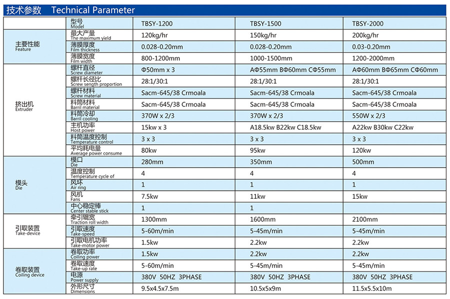 吹膜機(jī)配置